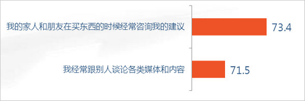 消費習(xí)慣外延認同圖表