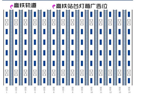 全媒通優(yōu)質(zhì)媒體推薦之:高鐵站臺燈箱廣告