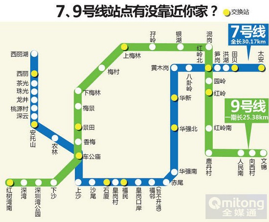深圳地鐵7、9號線五大亮點揭秘