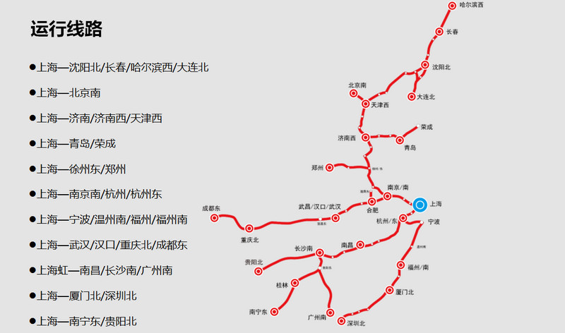 上海站運(yùn)行線(xiàn)路