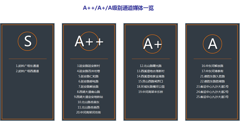 級(jí)別通道媒體一覽 級(jí)別通道媒體一覽