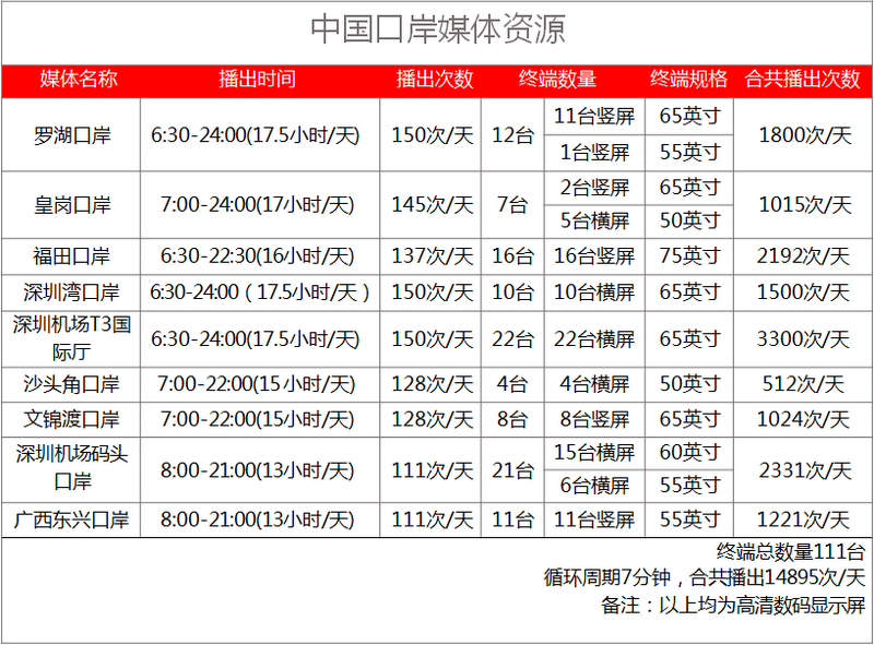中國(guó)口岸刷屏廣告資源 中國(guó)口岸刷屏廣告資源