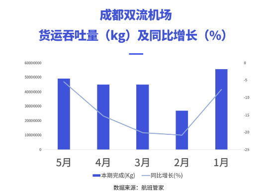 機(jī)場(chǎng)數(shù)據(jù) 機(jī)場(chǎng)數(shù)據(jù)