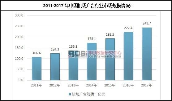 市場規(guī)模情況 市場規(guī)模情況