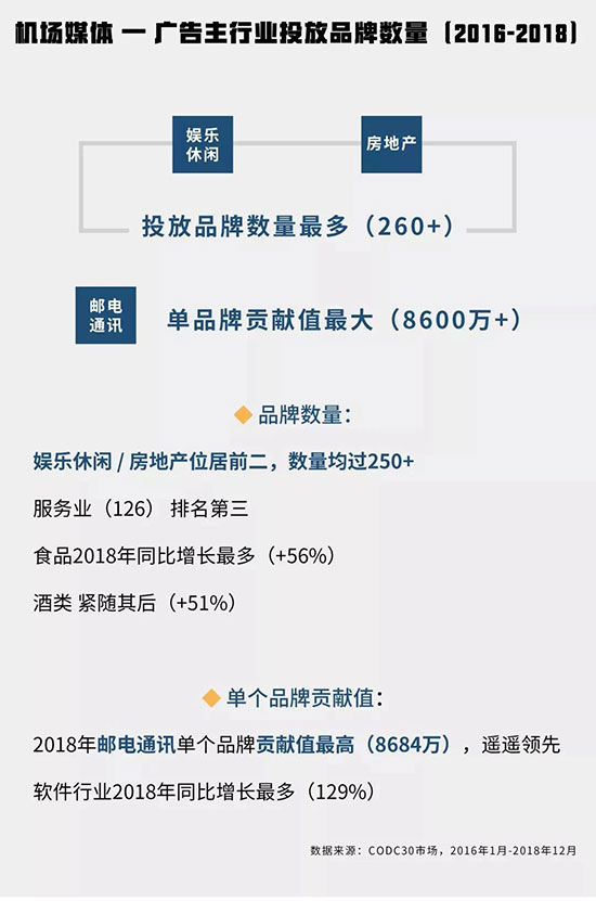 投放品牌數量 投放品牌數量