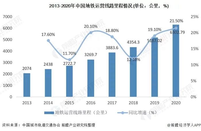 地鐵媒體價值提升，投放地鐵廣告的頭部品牌增多！