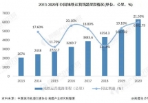 地鐵媒體價(jià)值提升，投放地鐵廣告的頭部品牌增多！