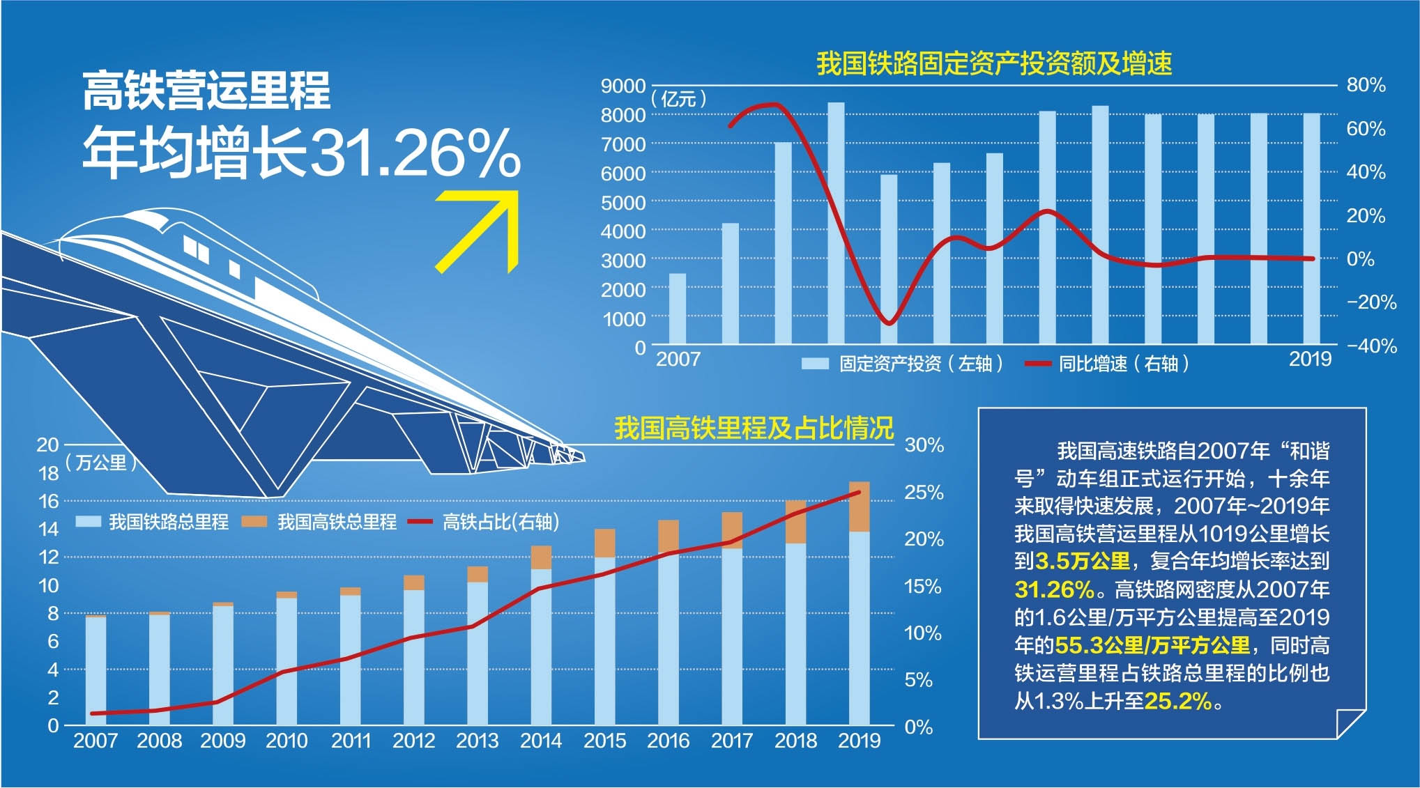 高鐵廣告市場(chǎng)迎來快速增長(zhǎng)