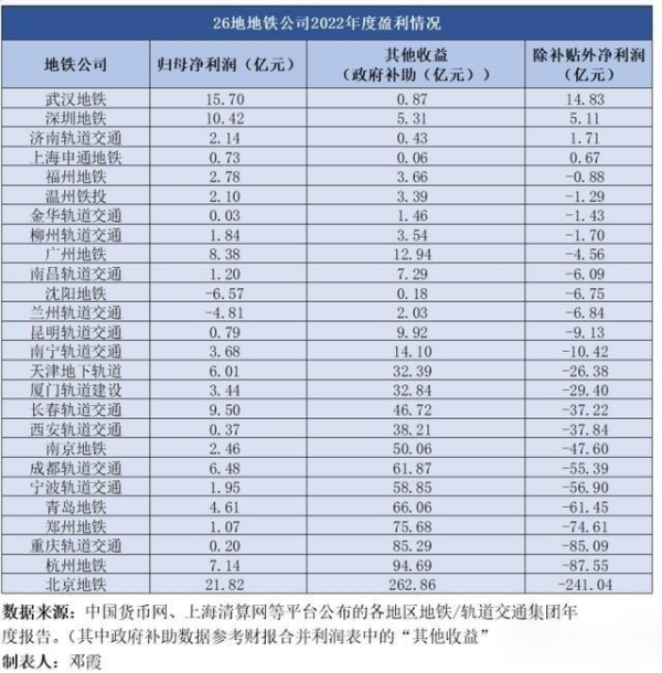 武漢地鐵廣告牌價格多少錢？武漢地鐵燈箱尺寸旅游文旅案例